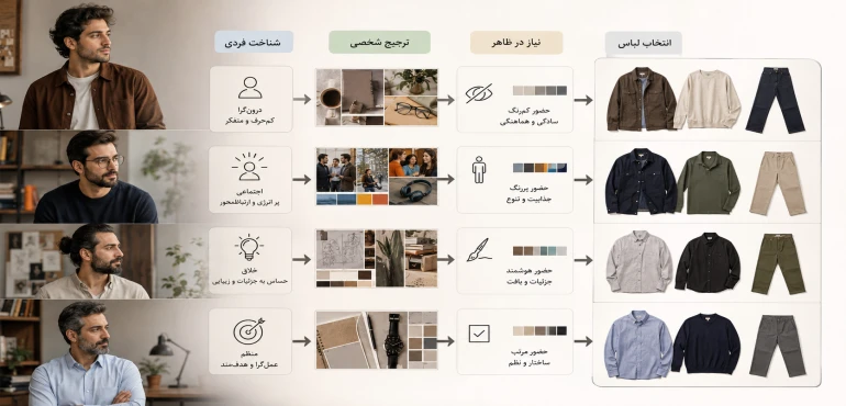 چطور بر اساس شخصیت خود لباس انتخاب کنیم؟