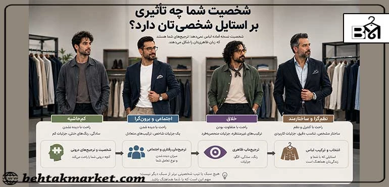 شخصیت شما چه تأثیری بر استایل شخصی‌تان دارد؟
