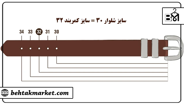 راهنمای خرید کمربند مردانه