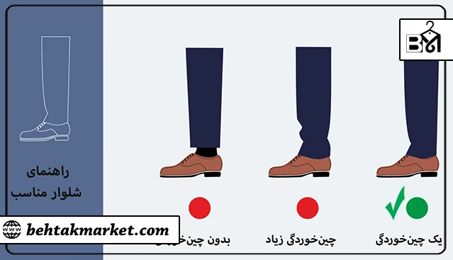 انواع چین خوردگی شلوار روی کفش (شکست شلوار)