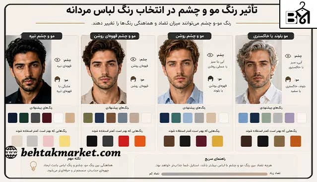 تأثیر رنگ مو و چشم در انتخاب رنگ لباس مردانه