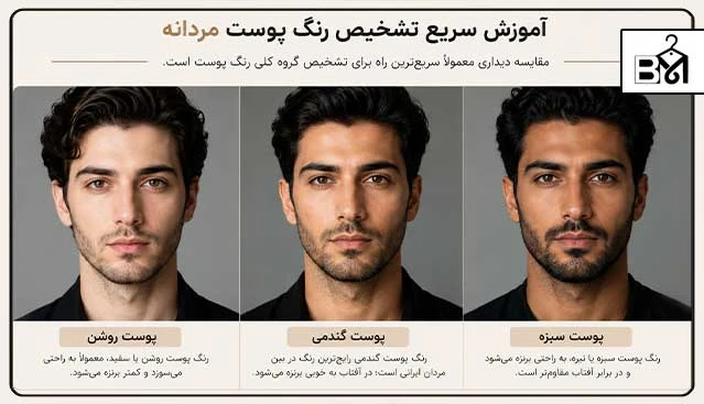 آموزش سریع تشخیص رنگ پوست مردانه