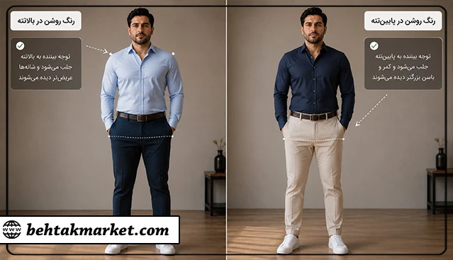 مقایسه یک مرد یک بار بالاتنه روشن  یک بار پایین‌تنه روشن