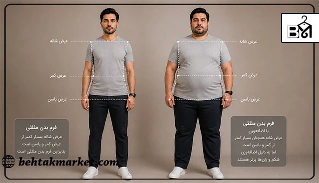 تفاوت فرم بدن مثلثی با فرم بدن مثلثی همراه با اضافه‌وزن