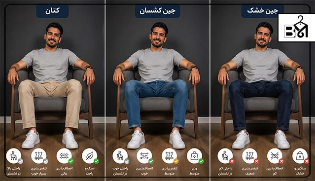 مقایسه شلوار کتان و جین برای استفاده طولانی