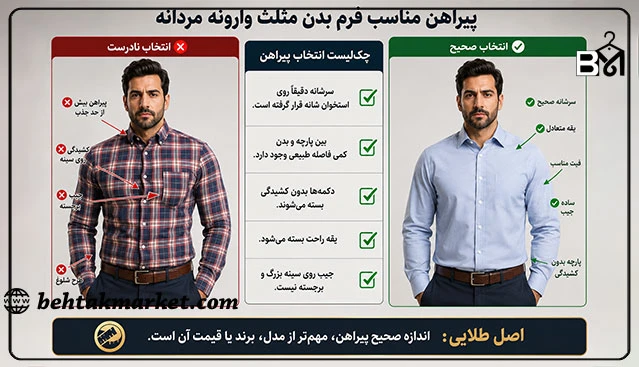 راهنمای انتخاب پیراهن مناسب برای فرم بدن مثلث وارونه مردانه با مقایسه فیت صحیح و نادرست
