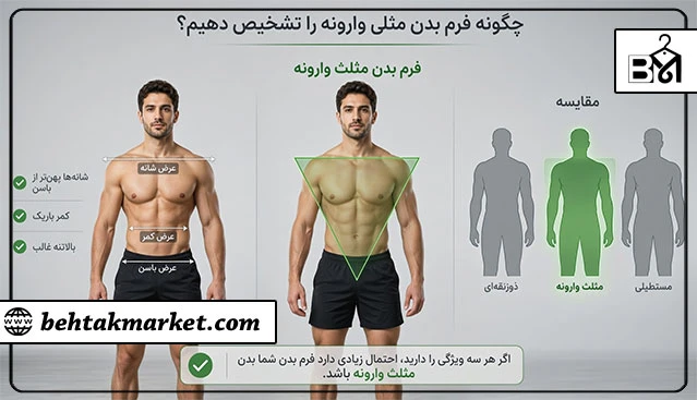 آموزش تشخیص فرم بدن مثلث وارونه مردانه با مقایسه عرض شانه، کمر و باسن