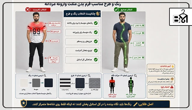 راهنمای انتخاب رنگ و طرح لباس برای فرم بدن مثلث وارونه مردانه با مقایسه تأثیر رنگ‌ها بر تعادل بصری