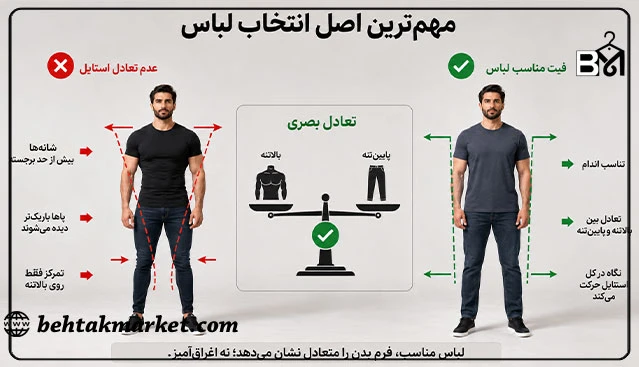 اصل تعادل بصری در انتخاب لباس برای فرم بدن مثلث وارونه مردانه