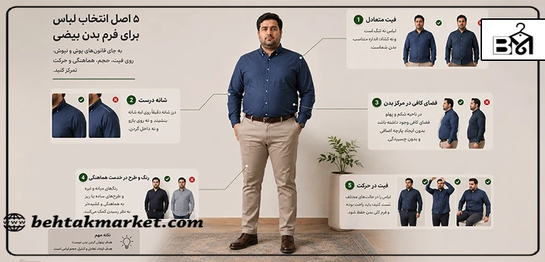 پنج اصل انتخاب لباس برای فرم بدن بیضی مردانه