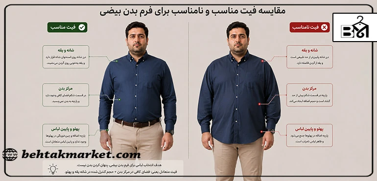 از کجا بفهمیم یک لباس برای فرم بیضی فیت مناسبی دارد