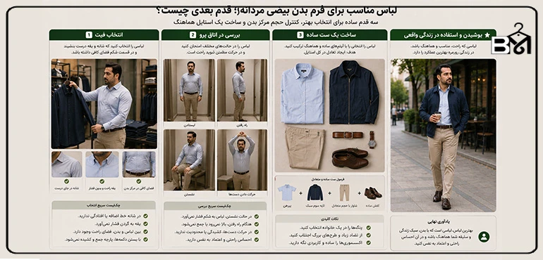 سه قدم عملی برای انتخاب لباس مناسب فرم بدن بیضی مردانه