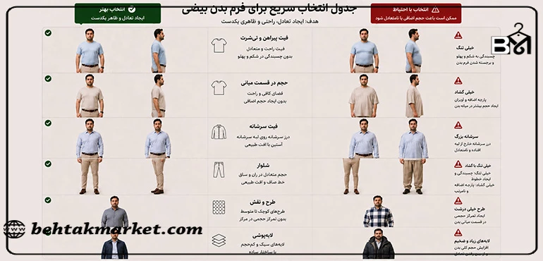 راهنمای تصویری انتخاب بهتر و انتخاب با احتیاط برای فرم بدن بیضی