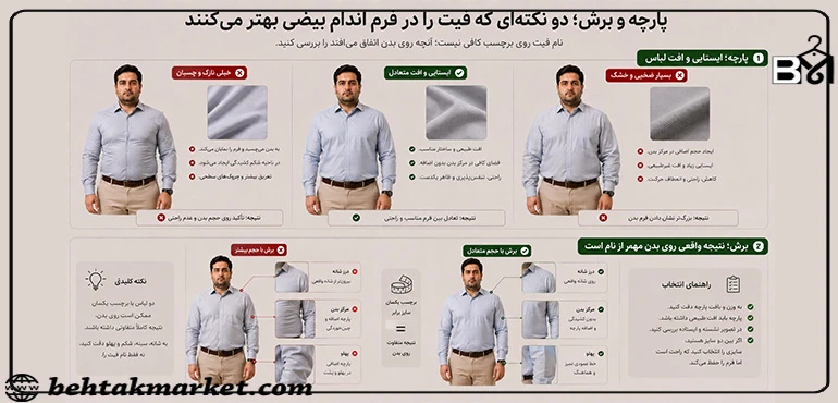 مقایسه ایستایی پارچه و برش لباس روی فرم بدن بیضی مردانه