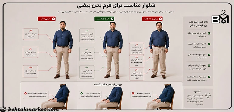 مقایسه فیت شلوار در کمر ران و ساق برای مرد با فرم بدن بیضی