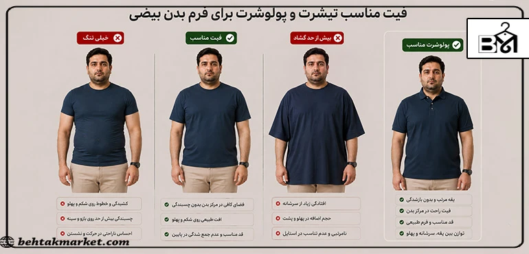 مقایسه تیشرت تنگ، مناسب و گشاد برای فرم بدن بیضی مردانه