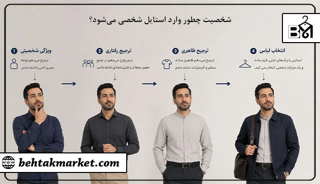 مراحل تبدیل ویژگی شخصیتی به ترجیح ظاهری و انتخاب استایل شخصی