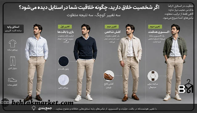 سه روش خلاقانه برای ترکیب لباسهای پایه مردانه