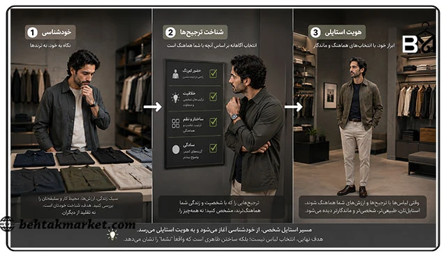 مسیر خودشناسی تا شکل‌گیری هویت استایلی مردانه