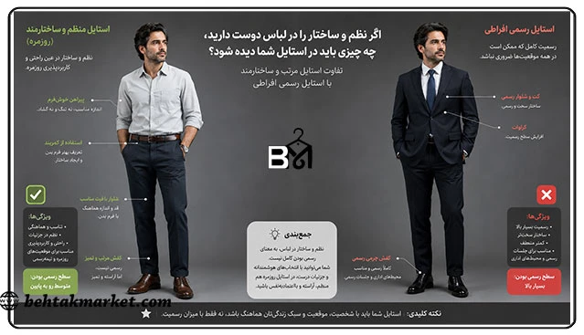 تفاوت استایل منظم و ساختارمند با استایل کاملاً رسمی مردانه