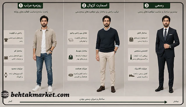 مقایسه سه سطح از استایل روزمره مرتب تا رسمی مردانه