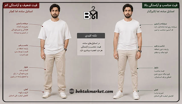 تأثیر فیت و آراستگی بر استایل ساده مردانه