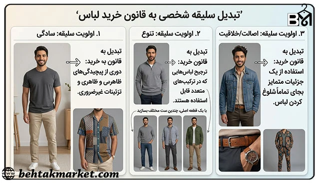 تبدیل سلیقه و ترجیح شخصی به قانون خرید لباس