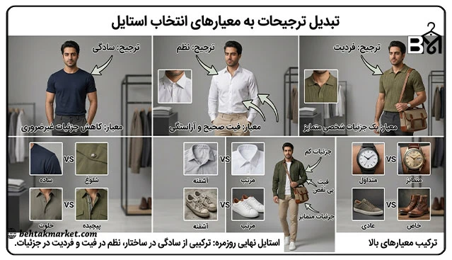 تبدیل سادگی، نظم و فردیت به معیارهای انتخاب یک استایل روزمره
