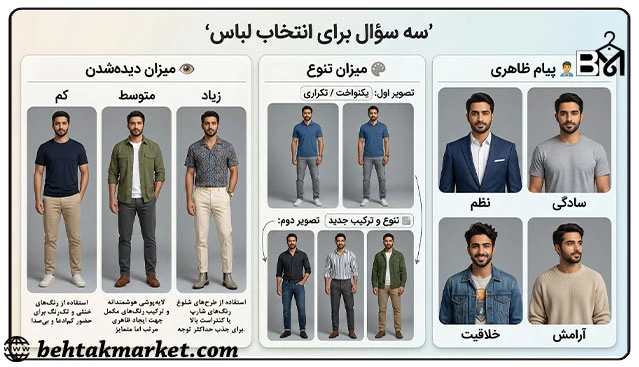 سه سؤال برای تبدیل سلیقه شخصی به معیار و قاعده برای انتخاب لباس