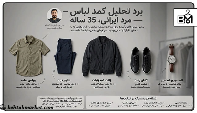 بررسی لباس‌های پرکاربرد برای شناخت سلیقه شخصی
