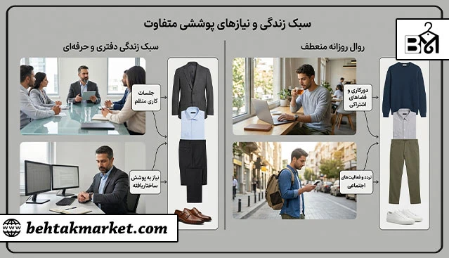 تأثیر سبک زندگی بر نیاز پوششی و انتخاب استایل مردانه