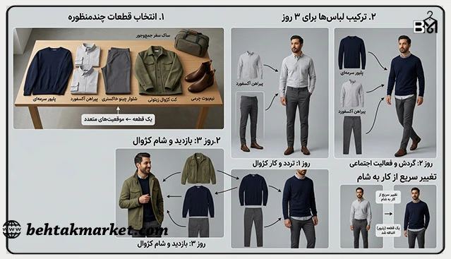 ترکیب لباس‌های چندکاربردی مردانه برای یک سفر کوتاه
