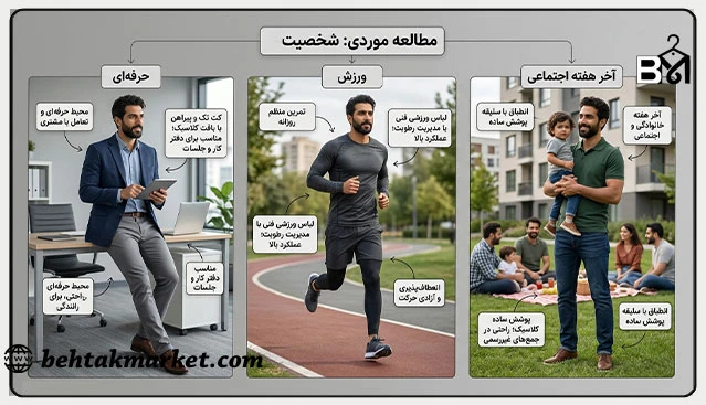 نمونه استایل مرد ۳۵ ساله برای کار، ورزش و دورهمی