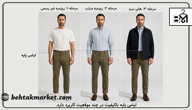 ساخت چند ترکیب لباس مردانه از یک شلوار