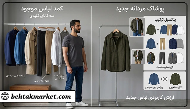ررسی نقش و قابلیت ترکیب لباس جدید با کمد موجود