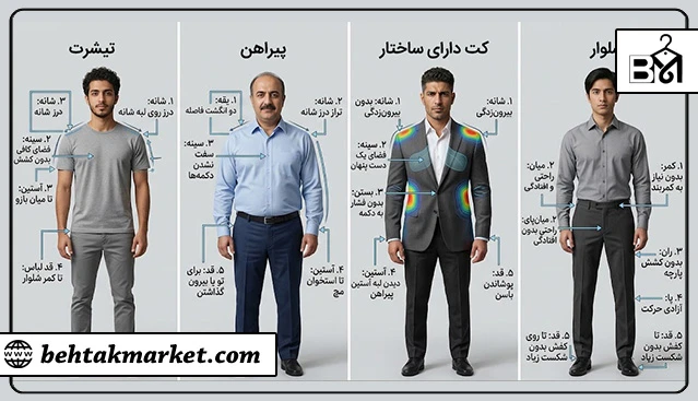 نقاط اصلی بررسی فیت تیشرت پیراهن کت و شلوار مردانه