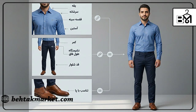 مسیر تبدیل لباس‌های خوش‌فیت به یک استایل هماهنگ مردانه
