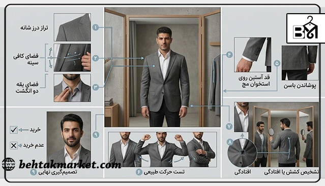 چک‌لیست سریع بررسی فیت لباس مردانه