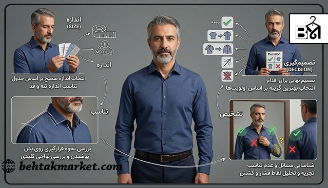 خلاصه مراحل تشخیص فیت لباس مردانه