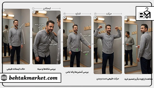 تست یک دقیقه‌ای تشخیص فیت لباس مردانه در اتاق پرو