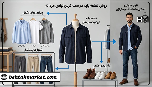 انتخاب لباس اصلی برای شروع ساخت یک استایل مردانه