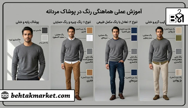 برد آموزشی هماهنگی رنگ لباس‌های مردانه با رنگ اصلی، مکمل و خنثی