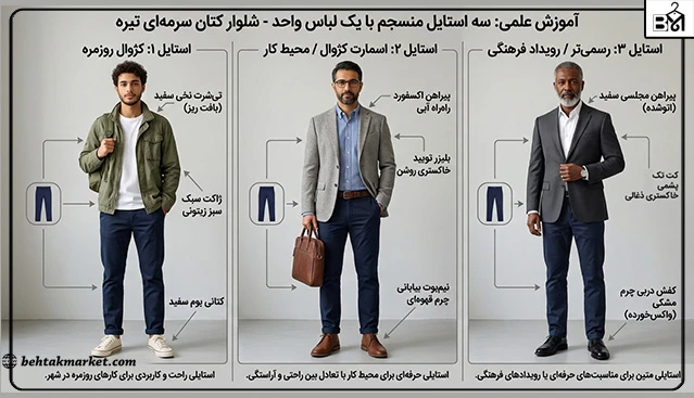 سه استایل مردانه متفاوت با استفاده از یک لباس اصلی مشترک