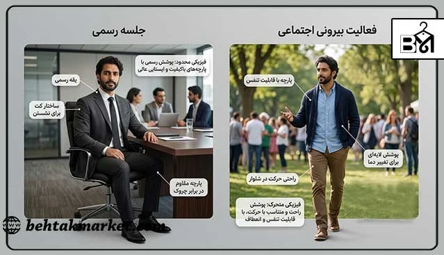تأثیر نوع فعالیت بر انتخاب لباس مردانه