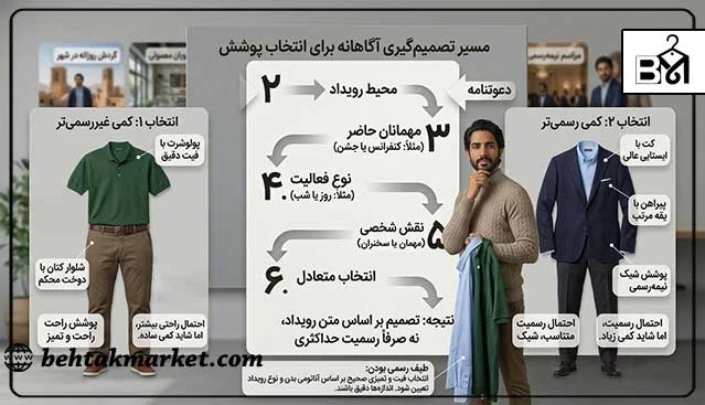 روش تصمیم‌گیری هنگام تردید بین دو سطح پوشش مردانه