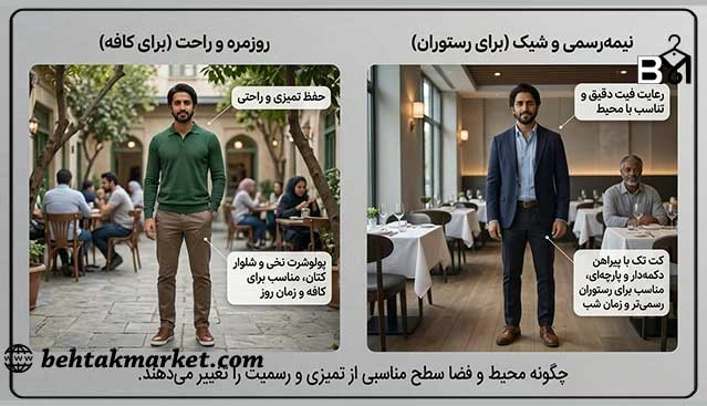 مقایسه سطح پوشش مردانه برای انواع قرار