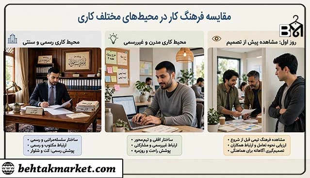 مقایسه سطح پوشش مردانه در محیط‌های کاری رسمی و راحت