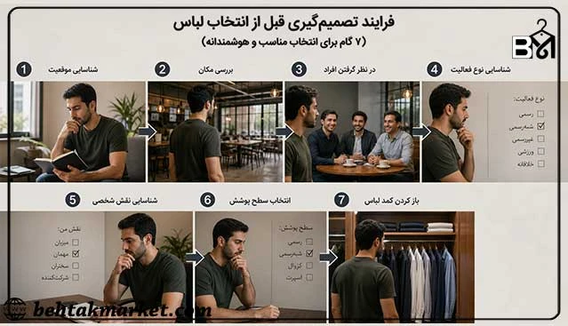 هفت مرحله انتخاب استایل مردانه برای یک موقعیت
