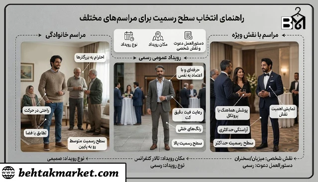 راهنمای انتخاب سطح پوشش مردانه برای مراسم